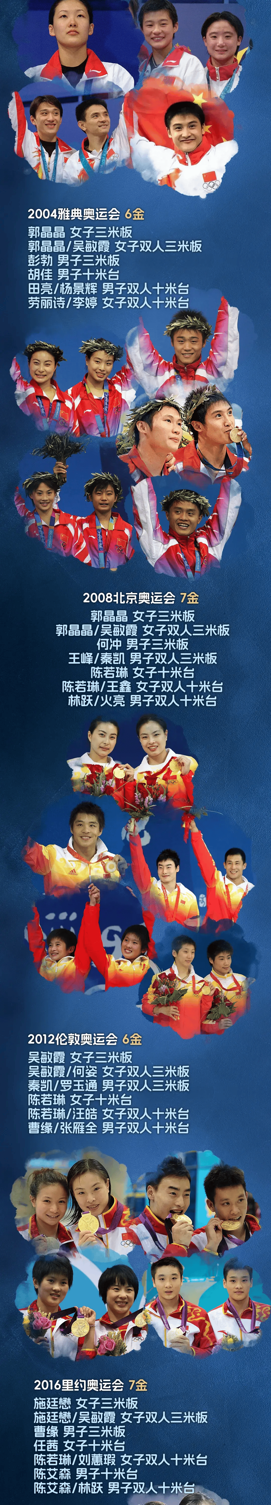 中国跳水选手双双获得殊荣,喜获奖项,势不可挡 中国跳水选手双双获得殊荣,喜获奖项,势不可挡
