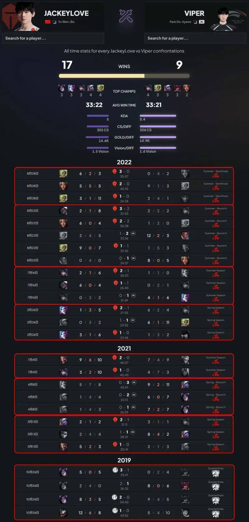 关于GEN险胜HLE,JackeyLove拿下关键大龙宿命之战入围赛,留下经典瞬间的信息 关于GEN险胜HLE,JackeyLove拿下关键大龙宿命之战入围赛,留下经典瞬间的信息